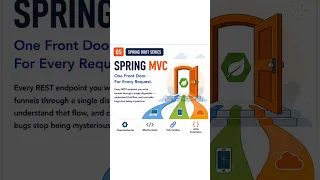 Master routing Save follow for part 6