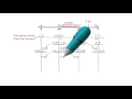 SA39 Exercise Problem 2