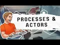 Elixir Processes The Actor Model