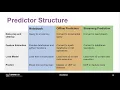 Deploying Python Machine Learning Models with Apache Spark-Brandon Hamric Alex Meyer Eventbrite