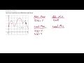 Locating Maximums and Minimums from a Graph