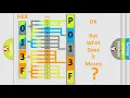 DTC cadillac P013F Short Explanation