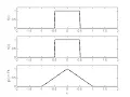 12 Convolution Integral-Rectangular with rectangular-Part1