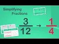 Simplifying Fractions EasyTeaching