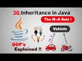 Object Oriented Programming OOPs in Java Part 4 Inheritance in Java Explained Fight4Tech