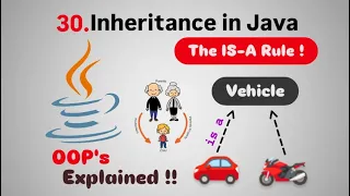 Object Oriented Programming OOPs in Java Part 4 Inheritance in Java Explained Fight4Tech