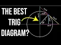 Trig Visualized One Diagram to Rule them All six trig functions in one diagram