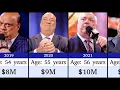 Networth Evolution Of Paul Heyman