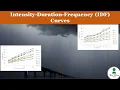 Creating IDF Curves for Different Durations and AEPs Return Period Tutorial