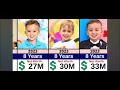 Nikki Transformation 2008 2026 Age Lifestyle Net Worth Monthly Income