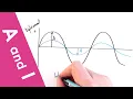 Wave Amplitude and Intensity - A Level Physics