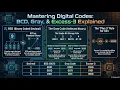 Digital Electronics Introduction BCD Gray Code Excess-3 Code Part-4 The Coding Zone