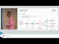 Deep Learning Semantic Segmentation for Nucleus Detection - Dawid Rymarczyk