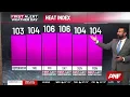 First Alert Forecast Heat wave heading to North Georgia
