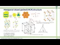 Hexagonal Close Packed HCP Structure