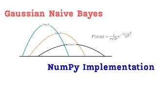 Implementing Gaussing Naive Bayes using NumPy Machine Learning Tutorial Data Science