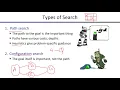 Introduction to Constraint Satisfaction Problems CSP