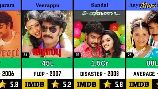 sundar c directed hit and flop movies list selva flimy