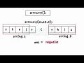Strings Data Type in C Programming - Read Write Manipulation of Strings