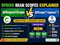 Spring Boot Interview Questions - 04 Singleton Bean Request Scope Scoped Proxy