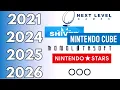Nintendo and acquisitions | What's their strategy?  Who will Nintendo buy next?