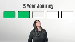 5 Year Mindset To Win At Trading