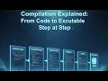 V2 C Compilation Explained From Code to Executable Step by Step
