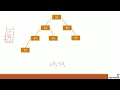 11 Data Structure Algorithm Threaded Binary Tree - Conceptual Understanding