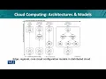 Cloud Computing Architectures Models - ITU-T Recommendation Data Visualization CS642