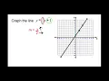 Graphing Slope-Intercept Equations - Google Slides