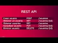 4 - PHP REST API Sin frameworks Parte 1