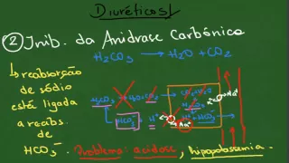 Diuréticos - Resumo - Farmacologia