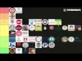 Illinois Colleges and Universities Tier List - find your school