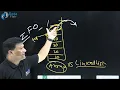 Stack - Last In First Out Data Structures Algorithms Interview Question Learn DSA Hindi