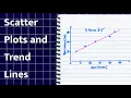 Drawing Trend Lines from Scatter Plots