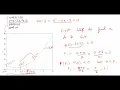 Bisection Method Quick understanding with MATLAB code