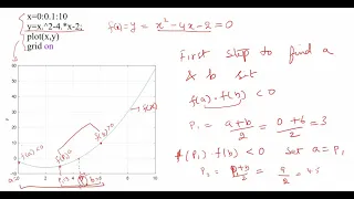 Bisection Method Quick understanding with MATLAB code