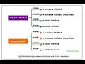 Java Tu-27 static method
