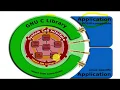 System Programming System Call GNU C library and gcc compiler