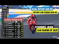Download Lagu MARC MARQUEZ JUARA!! Hasil \u0026 Klasemen MotoGP San Marino 2025 Hari ini | Hasil Race MotoGP Hari ini