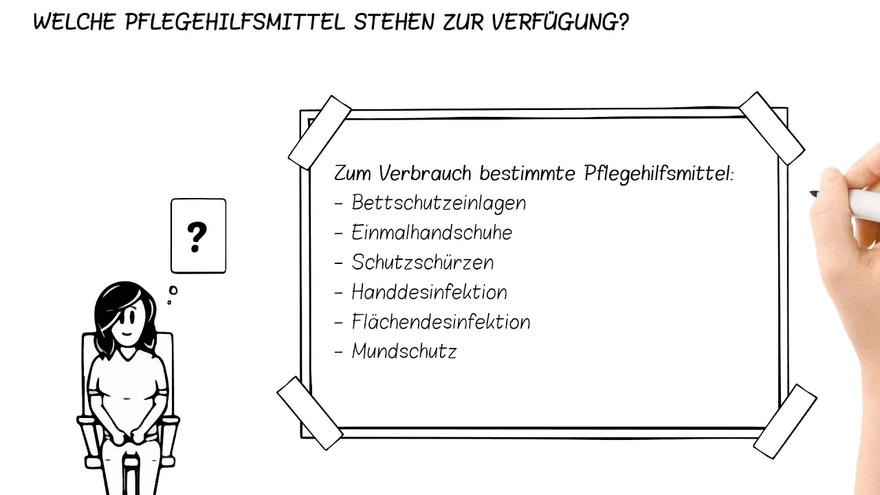 Online kaufen unter https://www.mc-seniorenprodukte.de/burmeier-dali-ii-pflegebett ▻ Fragen zu einem. 