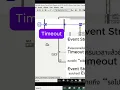 LabVIEW