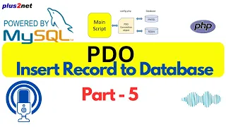 Inserting record into Databases Using PHP PDO and getting lastInsertID