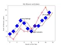 003 More on MatPlotLib Simple Line Plot
