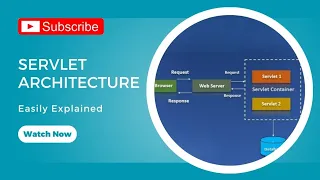 Servlet Architecture Components of Servlet Architecture