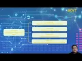 Contents of Course Practical Python Wavelet Transforms II 1D DWT