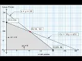 CXC CSEC Linear Programming Example - Lesson-2