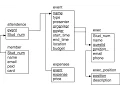 Introduction to SQL Part 2