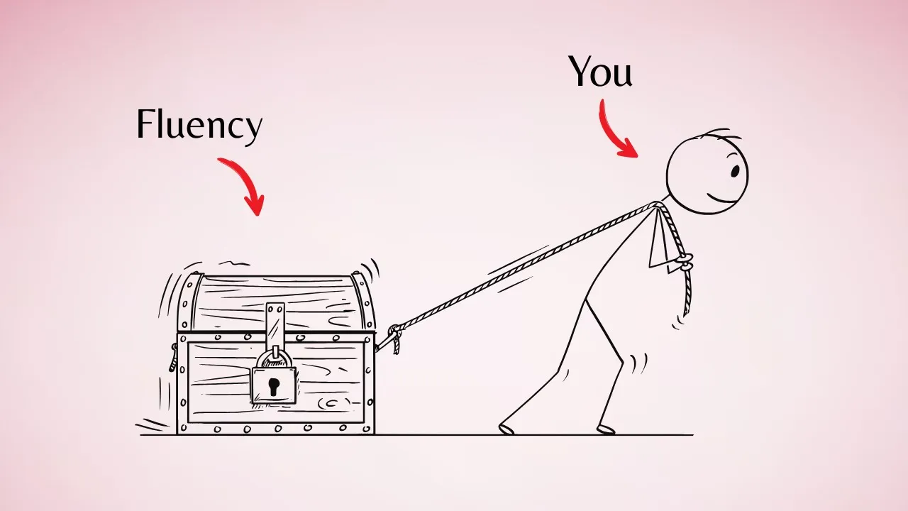 Outline Video How to Speak English Fluent?