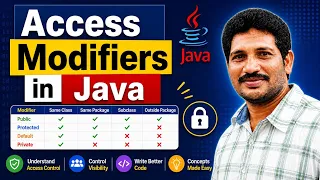 Access Modifiers in Java